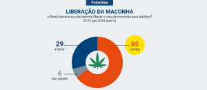 maconha