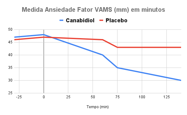 emagrecimento